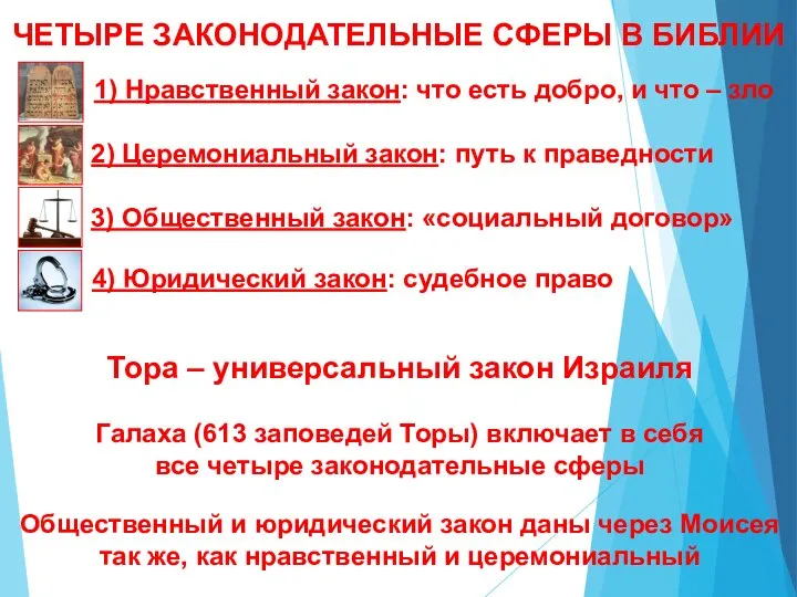 ЧЕТЫРЕ ЗАКОНОДАТЕЛЬНЫЕ СФЕРЫ В БИБЛИИ 1) Нравственный закон: что есть добро,