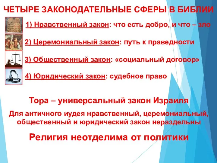 ЧЕТЫРЕ ЗАКОНОДАТЕЛЬНЫЕ СФЕРЫ В БИБЛИИ 1) Нравственный закон: что есть добро,