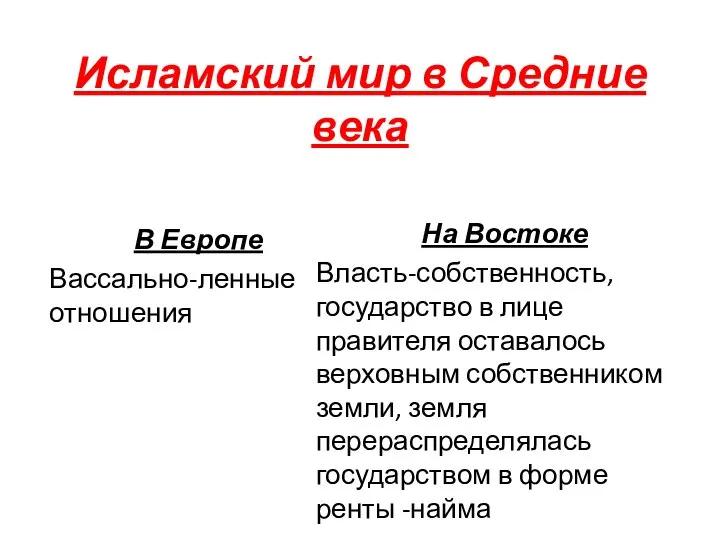 Исламский мир в Средние века В Европе Вассально-ленные отношения На Востоке