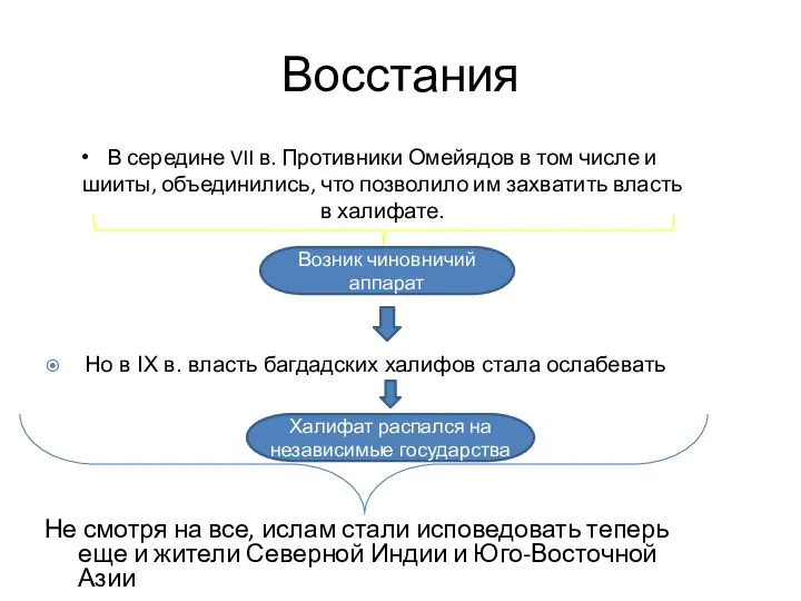 Восстания В середине VII в. Противники Омейядов в том числе и