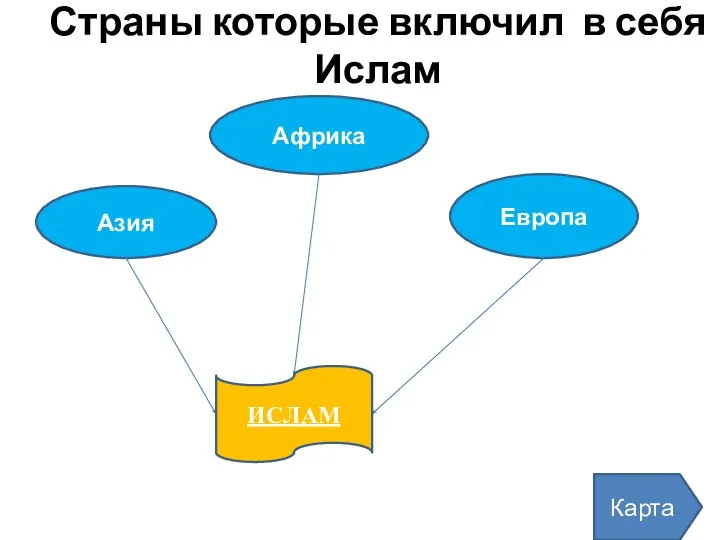 Страны которые включил в себя Ислам Азия Африка Европа ИСЛАМ Карта