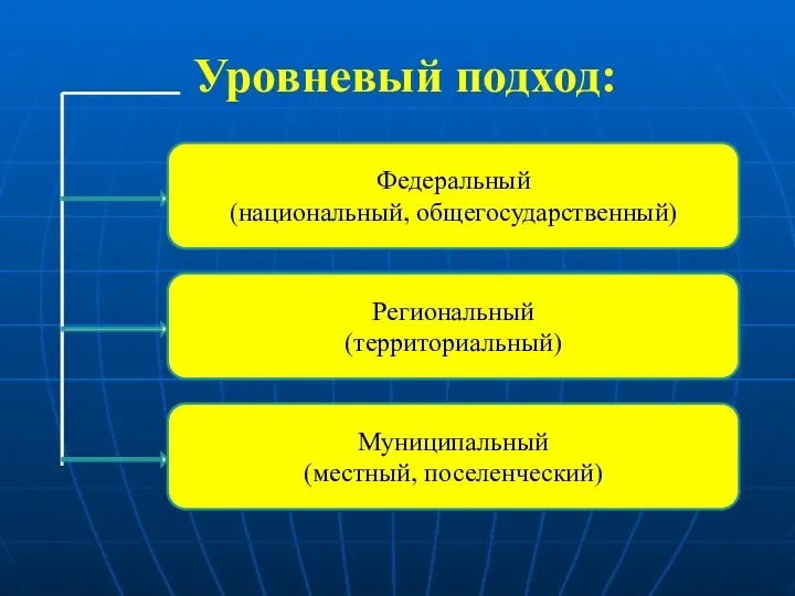 Уровневый подход: Федеральный (национальный, общегосударственный) Региональный (территориальный) Муниципальный (местный, поселенческий)