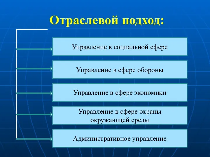 Отраслевой подход: Управление в социальной сфере Управление в сфере обороны Управление