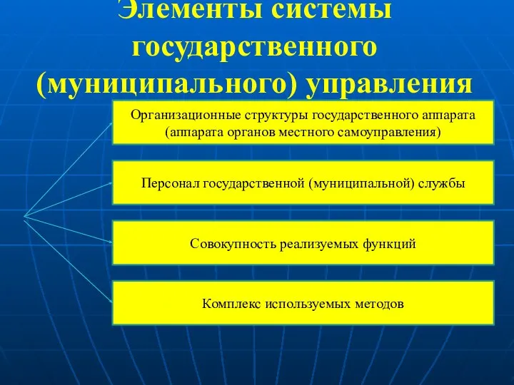 Элементы системы государственного (муниципального) управления Организационные структуры государственного аппарата (аппарата органов