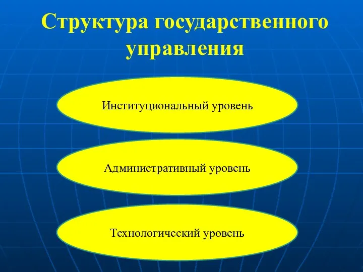 Структура государственного управления Институциональный уровень Административный уровень Технологический уровень