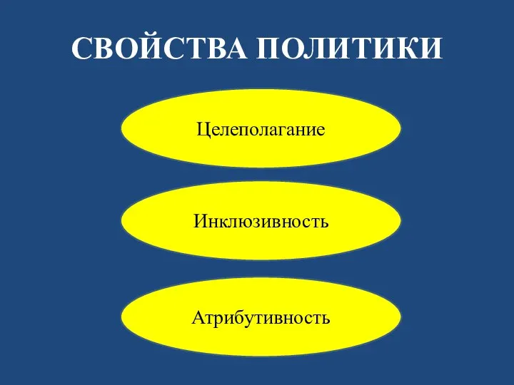 СВОЙСТВА ПОЛИТИКИ Целеполагание Инклюзивность Атрибутивность