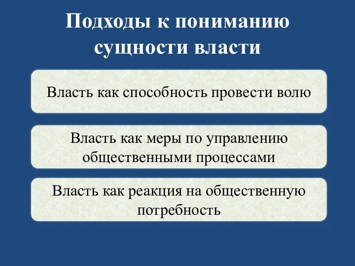 Подходы к пониманию сущности власти Власть как способность провести волю Власть