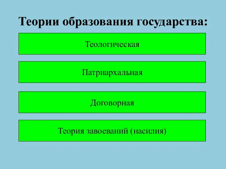 Теории образования государства: Теологическая Патриархальная Договорная Теория завоеваний (насилия)