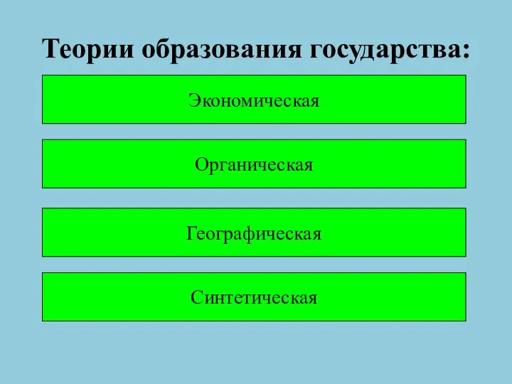 Теории образования государства: Экономическая Органическая Географическая Синтетическая