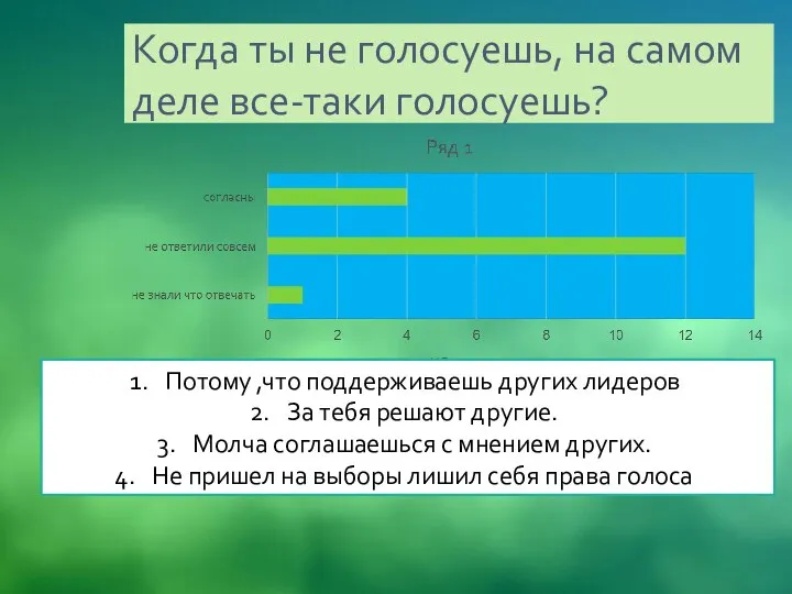 Когда ты не голосуешь, на самом деле все-таки голосуешь? Потому ,что