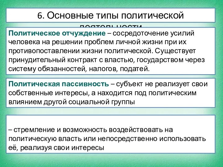 6. Основные типы политической деятельности Политическое отчуждение – сосредоточение усилий человека