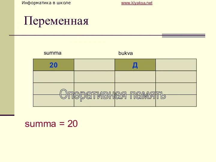 Переменная 20 Д summa bukva Оперативная память summa = 20