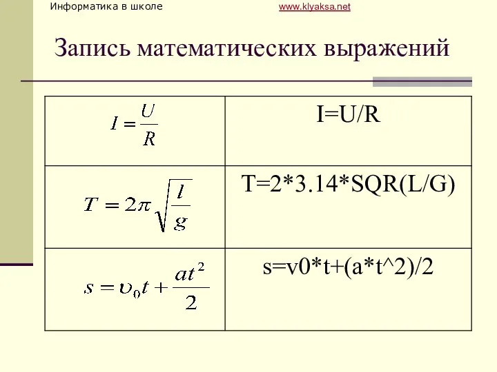 Запись математических выражений