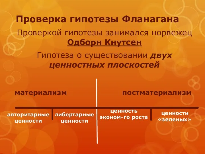 Проверка гипотезы Фланагана Проверкой гипотезы занимался норвежец Одборн Кнутсен Гипотеза о существовании двух ценностных плоскостей