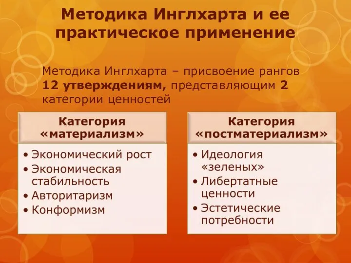 Методика Инглхарта и ее практическое применение Методика Инглхарта – присвоение рангов