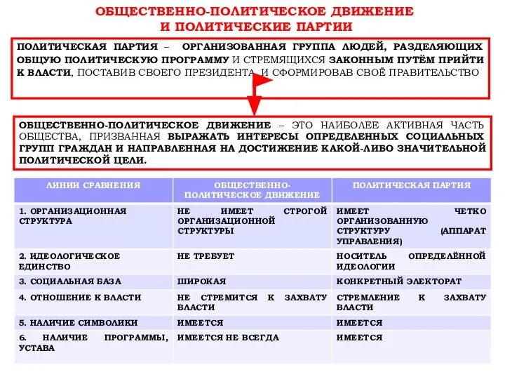 ПОЛИТИЧЕСКАЯ ПАРТИЯ – ОРГАНИЗОВАННАЯ ГРУППА ЛЮДЕЙ, РАЗДЕЛЯЮЩИХ ОБЩУЮ ПОЛИТИЧЕСКУЮ ПРОГРАММУ И