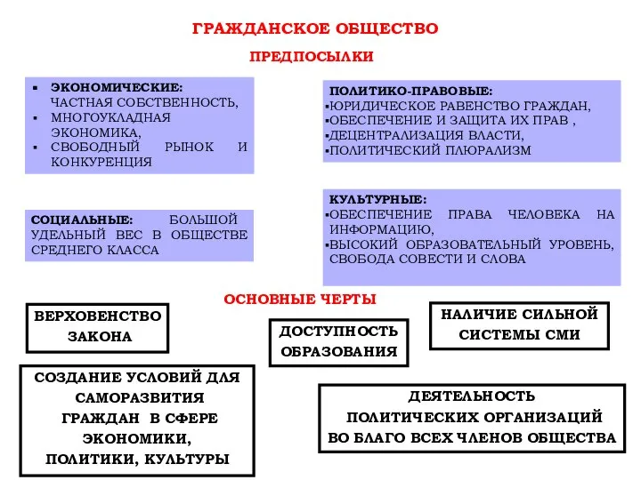 ГРАЖДАНСКОЕ ОБЩЕСТВО ПРЕДПОСЫЛКИ КУЛЬТУРНЫЕ: ОБЕСПЕЧЕНИЕ ПРАВА ЧЕЛОВЕКА НА ИНФОРМАЦИЮ, ВЫСОКИЙ ОБРАЗОВАТЕЛЬНЫЙ