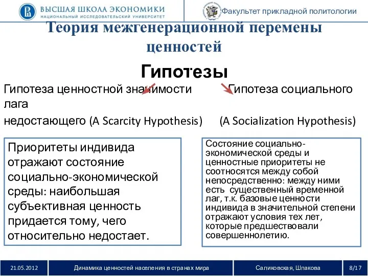 21.05.2012 Динамика ценностей населения в странах мира Саликовская, Шпакова 8/17 Факультет