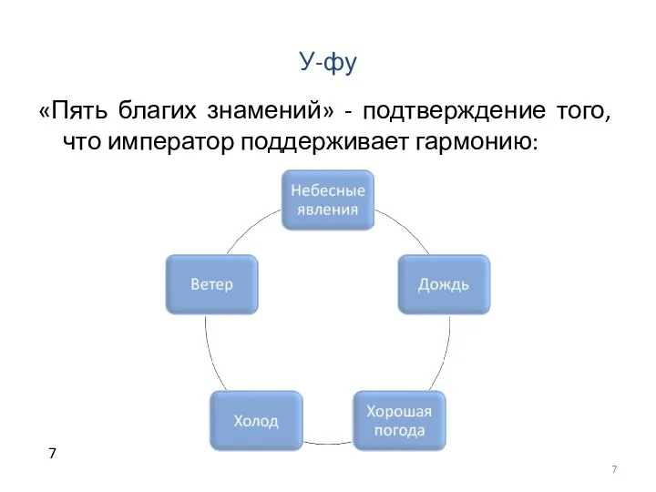 У-фу «Пять благих знамений» - подтверждение того, что император поддерживает гармонию: