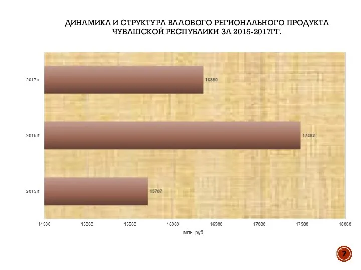 ДИНАМИКА И СТРУКТУРА ВАЛОВОГО РЕГИОНАЛЬНОГО ПРОДУКТА ЧУВАШСКОЙ РЕСПУБЛИКИ ЗА 2015-2017ГГ.