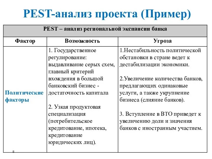 PEST-анализ проекта (Пример)