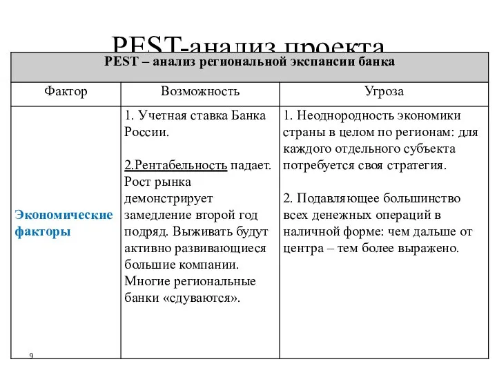PEST-анализ проекта