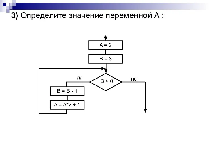 3) Определите значение переменной А :