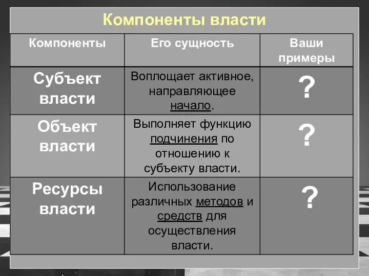 Компоненты власти