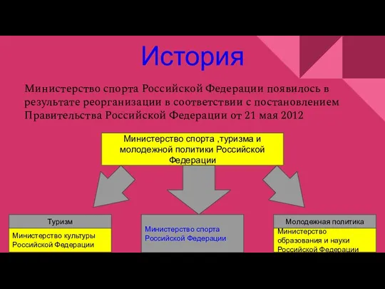 Министерство спорта Российской Федерации появилось в результате реорганизации в соответствии с