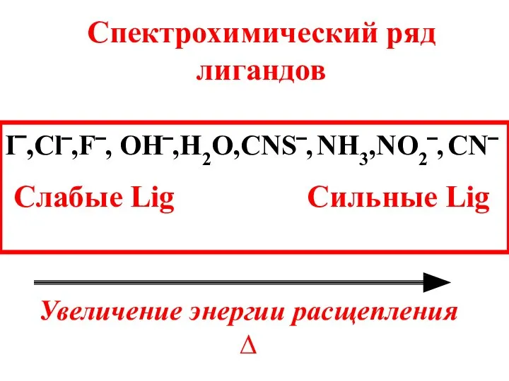 Спектрохимический ряд лигандов I‾,Cl‾,F‾, OH‾,H2O,CNS‾, NH3,NO2‾, CN‾ Слабые Lig Сильные Lig Увеличение энергии расщепления ∆