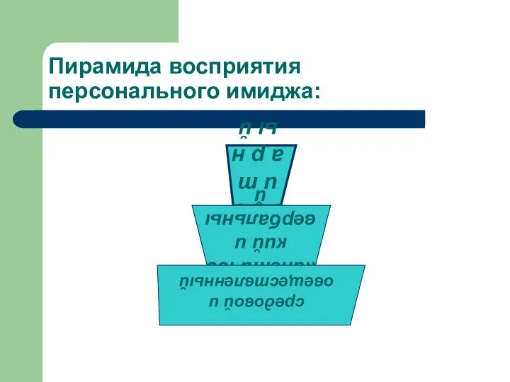 Пирамида восприятия персонального имиджа: