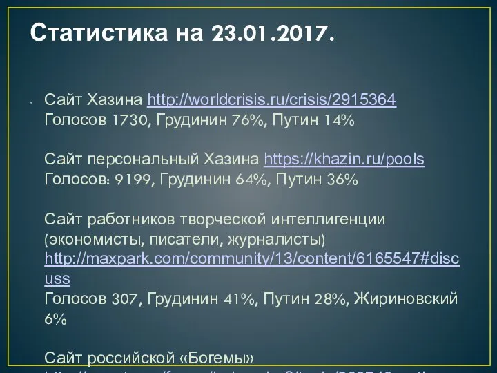 Статистика на 23.01.2017. Сайт Хазина http://worldcrisis.ru/crisis/2915364 Голосов 1730, Грудинин 76%, Путин