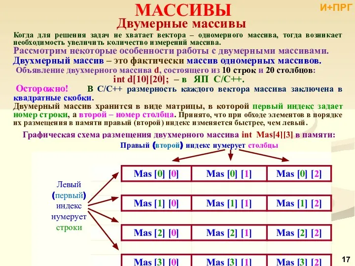 МАССИВЫ Двумерные массивы Когда для решения задач не хватает вектора –