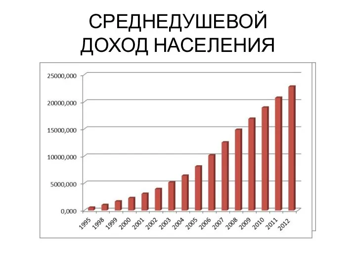 СРЕДНЕДУШЕВОЙ ДОХОД НАСЕЛЕНИЯ