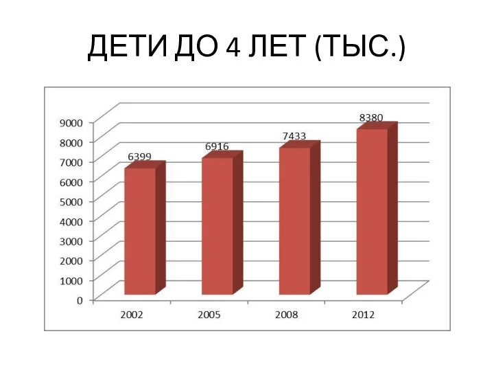 ДЕТИ ДО 4 ЛЕТ (ТЫС.)