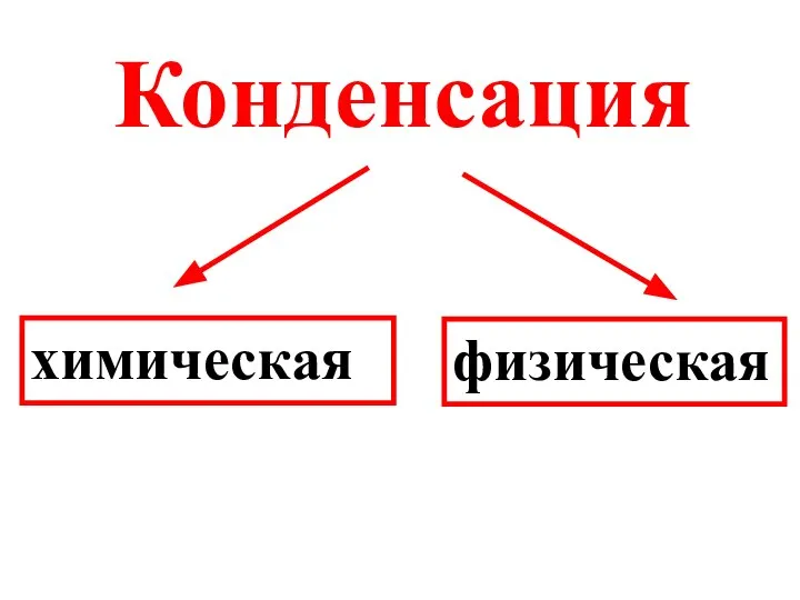 Конденсация химическая физическая