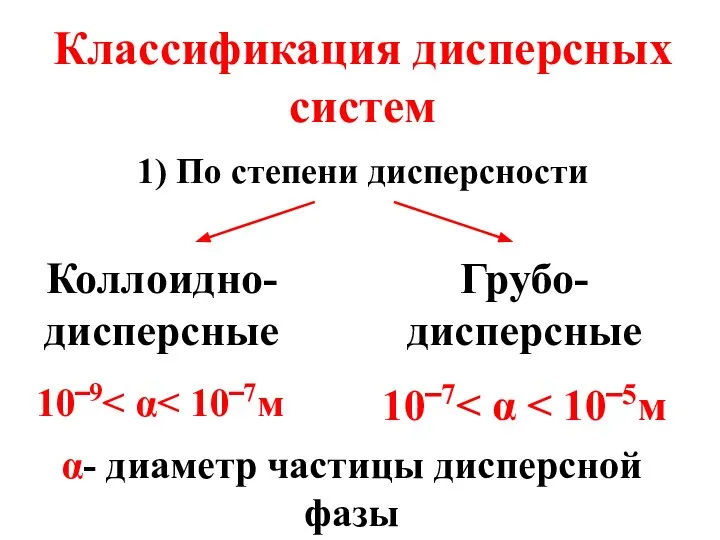 Классификация дисперсных систем 1) По степени дисперсности Коллоидно-дисперсные 10‾9 Грубо- дисперсные