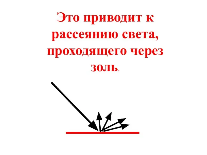 Это приводит к рассеянию света, проходящего через золь.