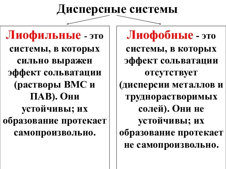 Лиофильные - это системы, в которых сильно выражен эффект сольватации (растворы