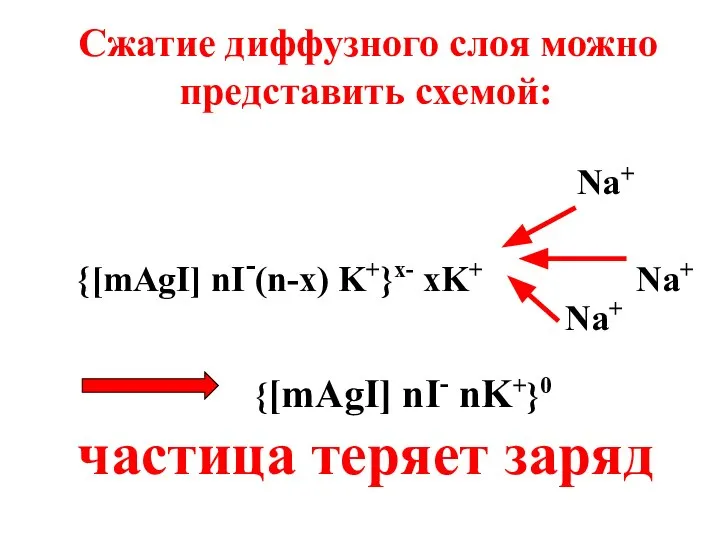 Сжатие диффузного слоя можно представить схемой: {[mAgI] nI-(n-х) K+}х- хK+ Na+