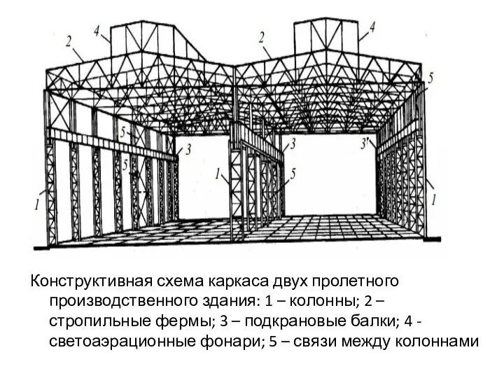 Конструктивная схема каркаса двух пролетного производственного здания: 1 – колонны; 2