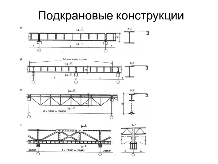 Подкрановые конструкции