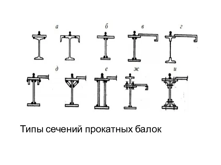 Типы сечений прокатных балок