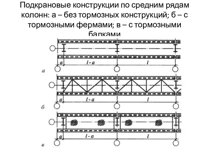 Подкрановые конструкции по средним рядам колонн: а – без тормозных конструкций;