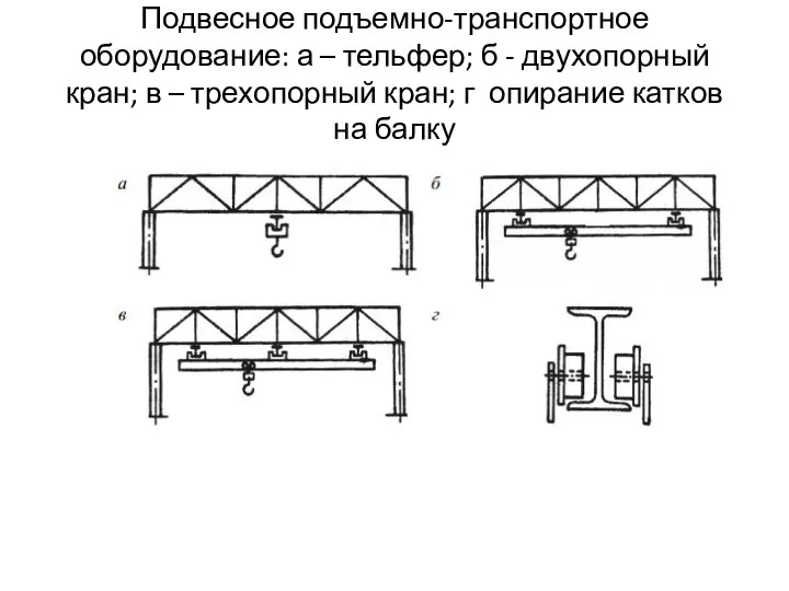 Подвесное подъемно-транспортное оборудование: а – тельфер; б - двухопорный кран; в