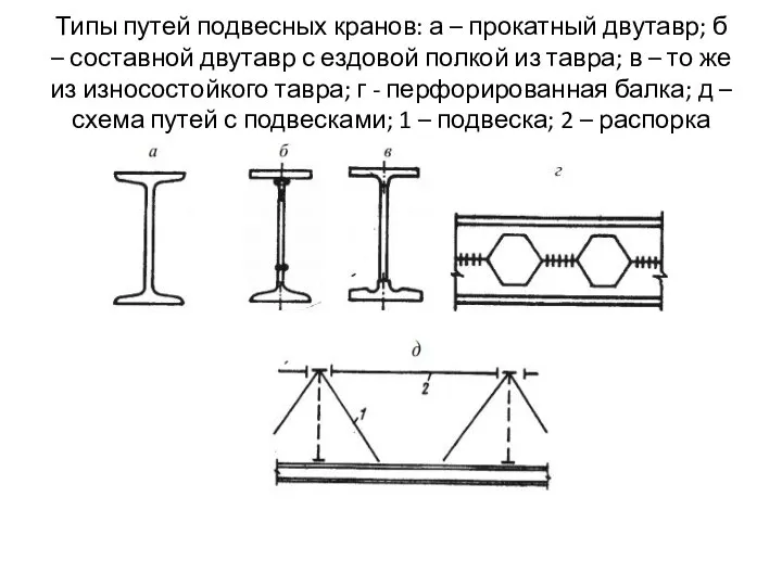 Типы путей подвесных кранов: а – прокатный двутавр; б – составной