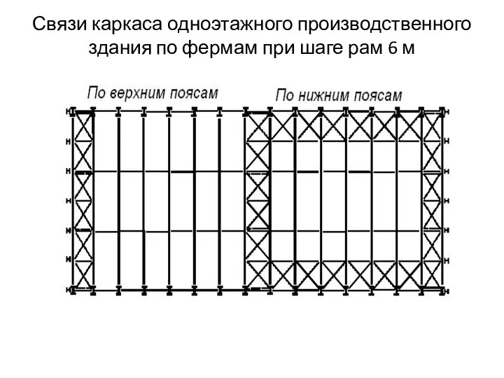 Связи каркаса одноэтажного производственного здания по фермам при шаге рам 6 м