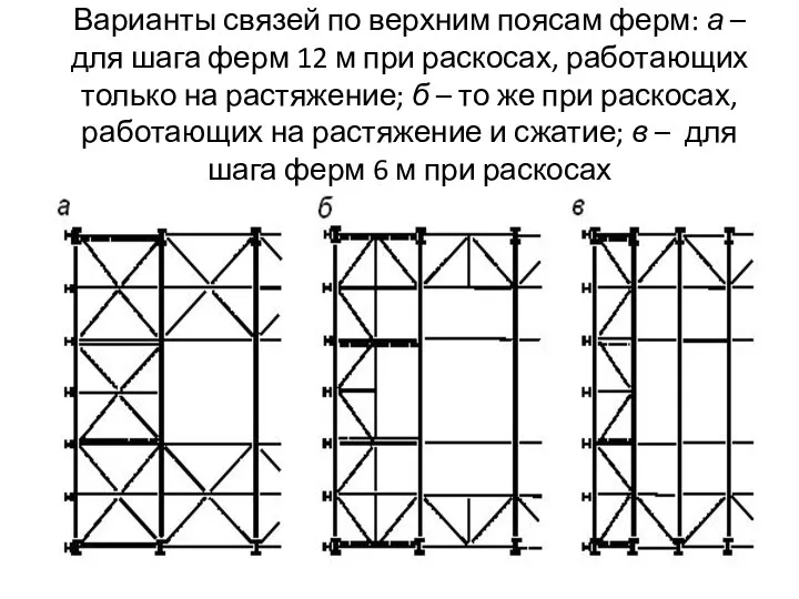 Варианты связей по верхним поясам ферм: а – для шага ферм