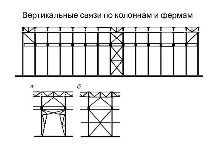 Вертикальные связи по колоннам и фермам