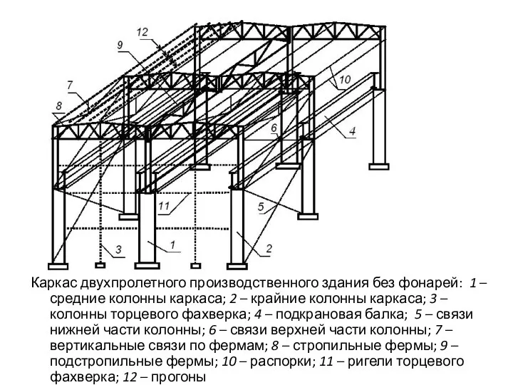 Каркас двухпролетного производственного здания без фонарей: 1 – средние колонны каркаса;